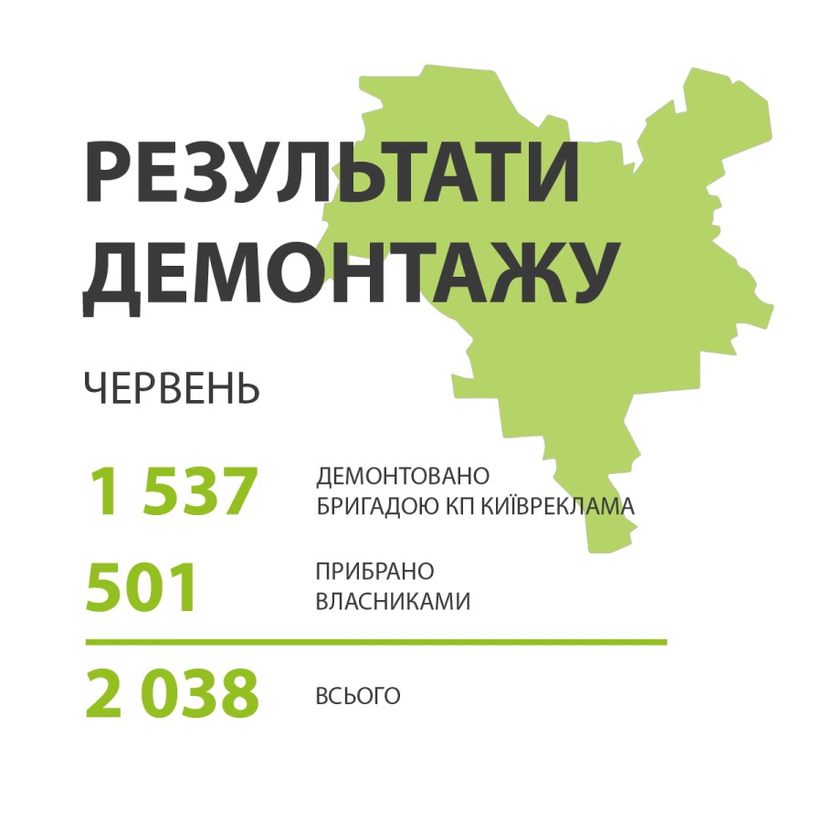 Фотозвіт з демонтажу (Червень 2026)