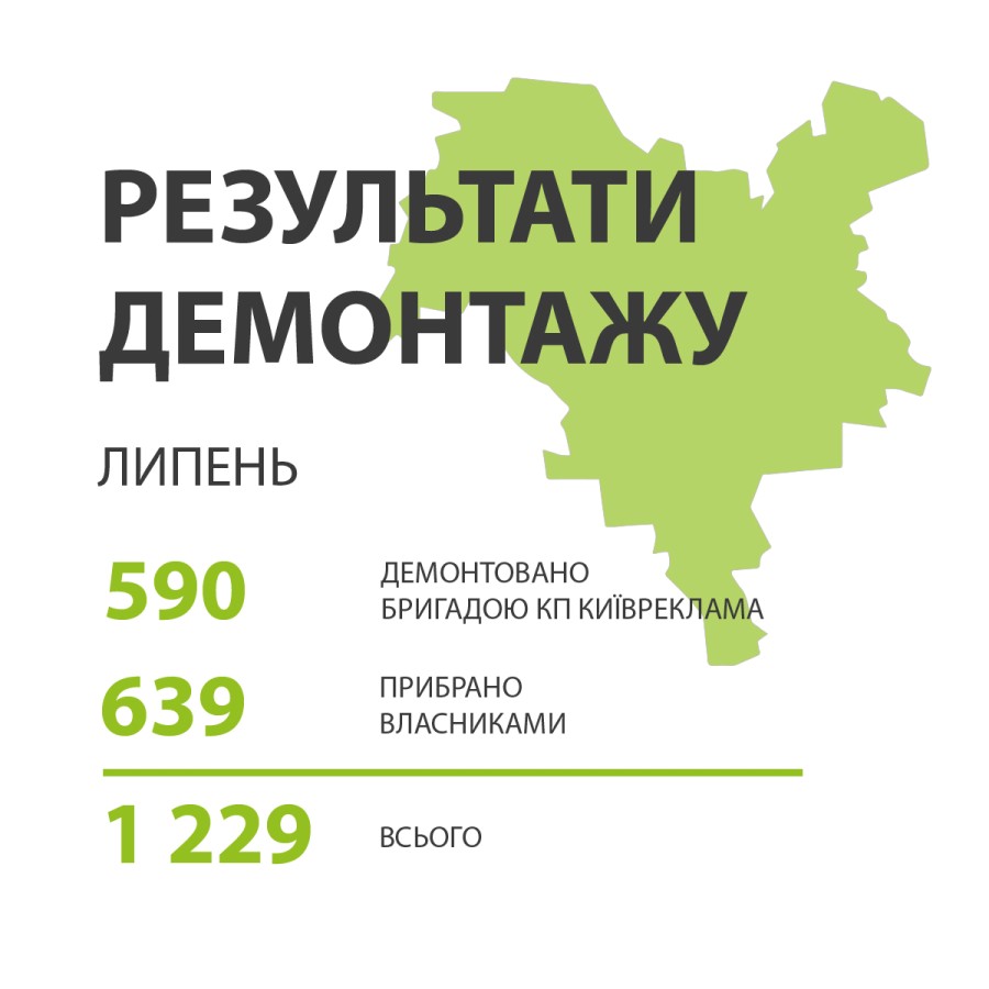 Фотозвіт з демонтажу (Липень 2026)
