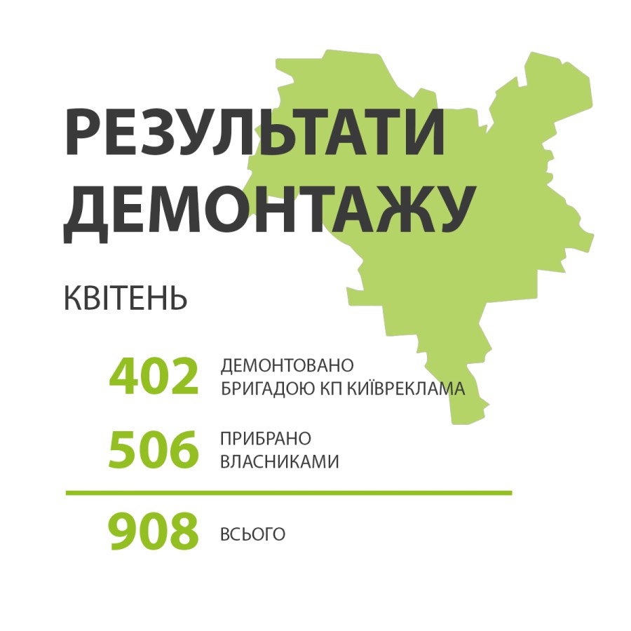 Фотозвіт з демонтажу (Квітень 2026)