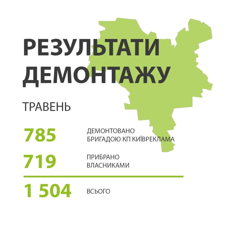 Фотозвіт з демонтажу (Травень 2026)