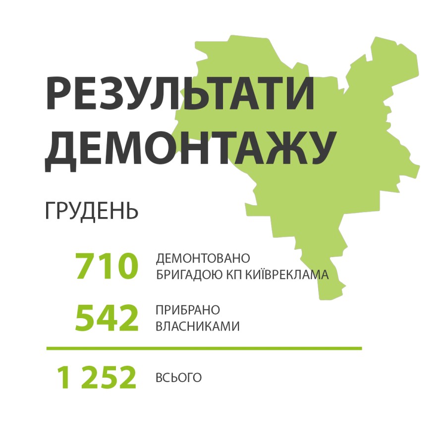 Фотозвіт з демонтажу (Грудень 2025)