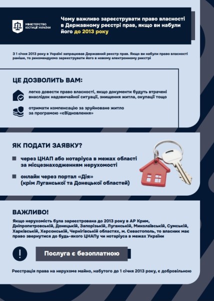 Чому важливо зареєструвати право власності в Державному реєстрі прав, якщо ви набули його до 2013 року