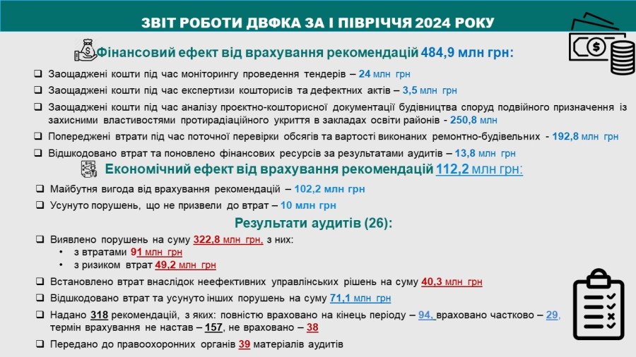 Звіт роботи ДВФКА за I півріччя