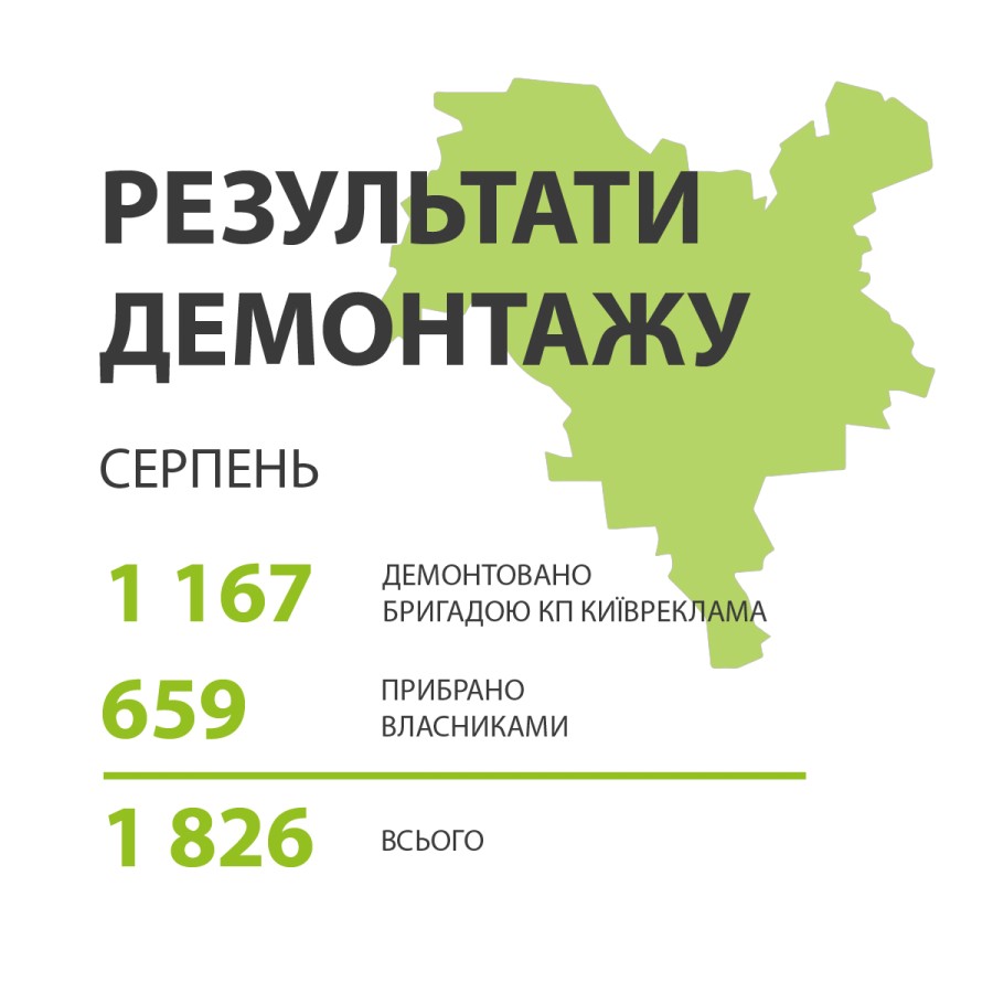 Фотозвіт з демонтажу (Серпень 2026)