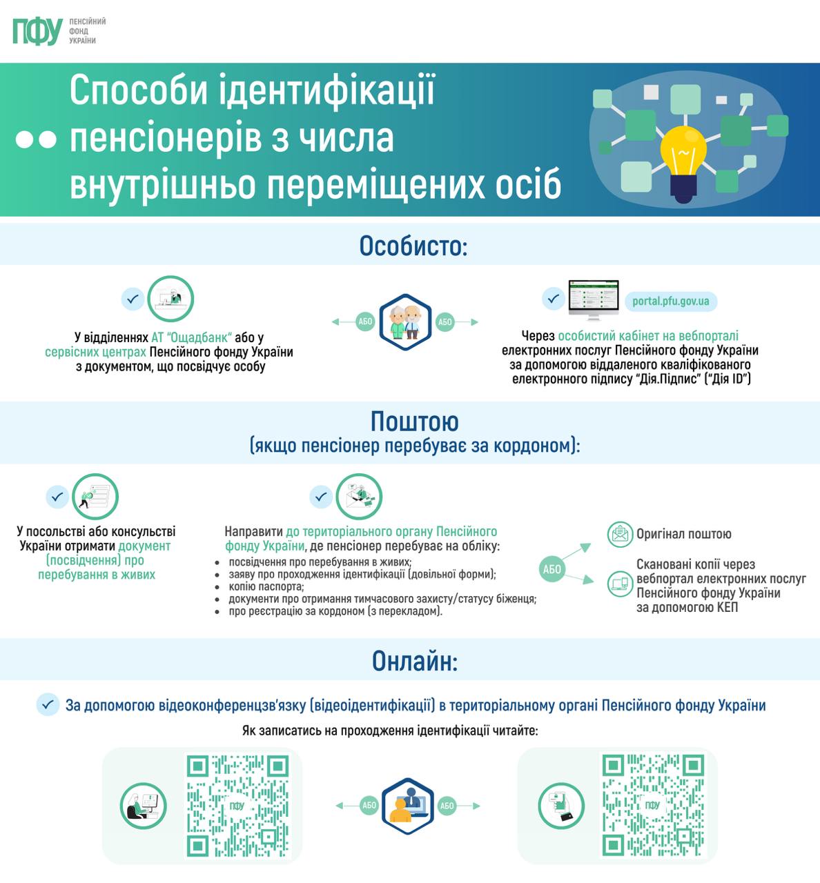 Способи ідентифікації пенсіонера з числа ВПО
