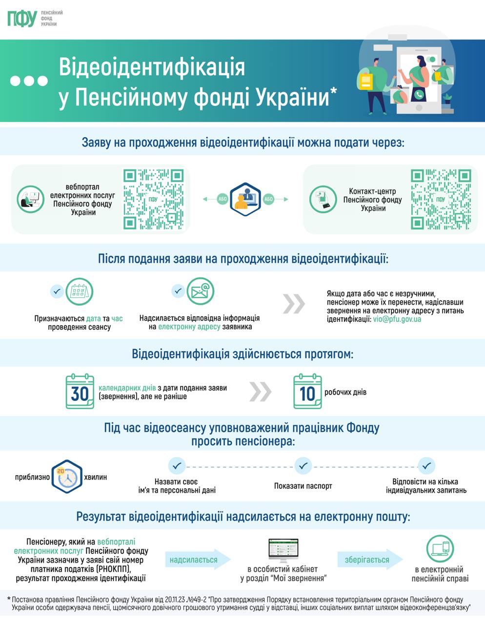 Відеоідентифікація пенсіонера в ПФУ