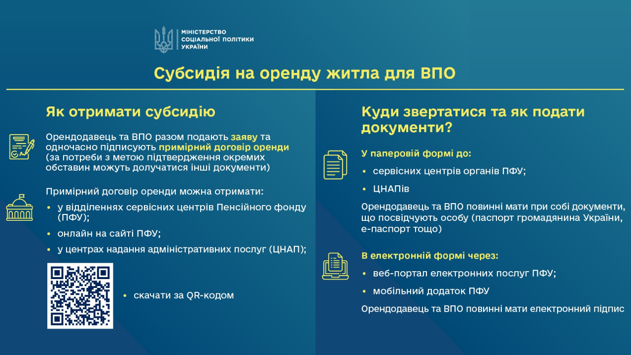Субсидія на оренду житла для ВПО
