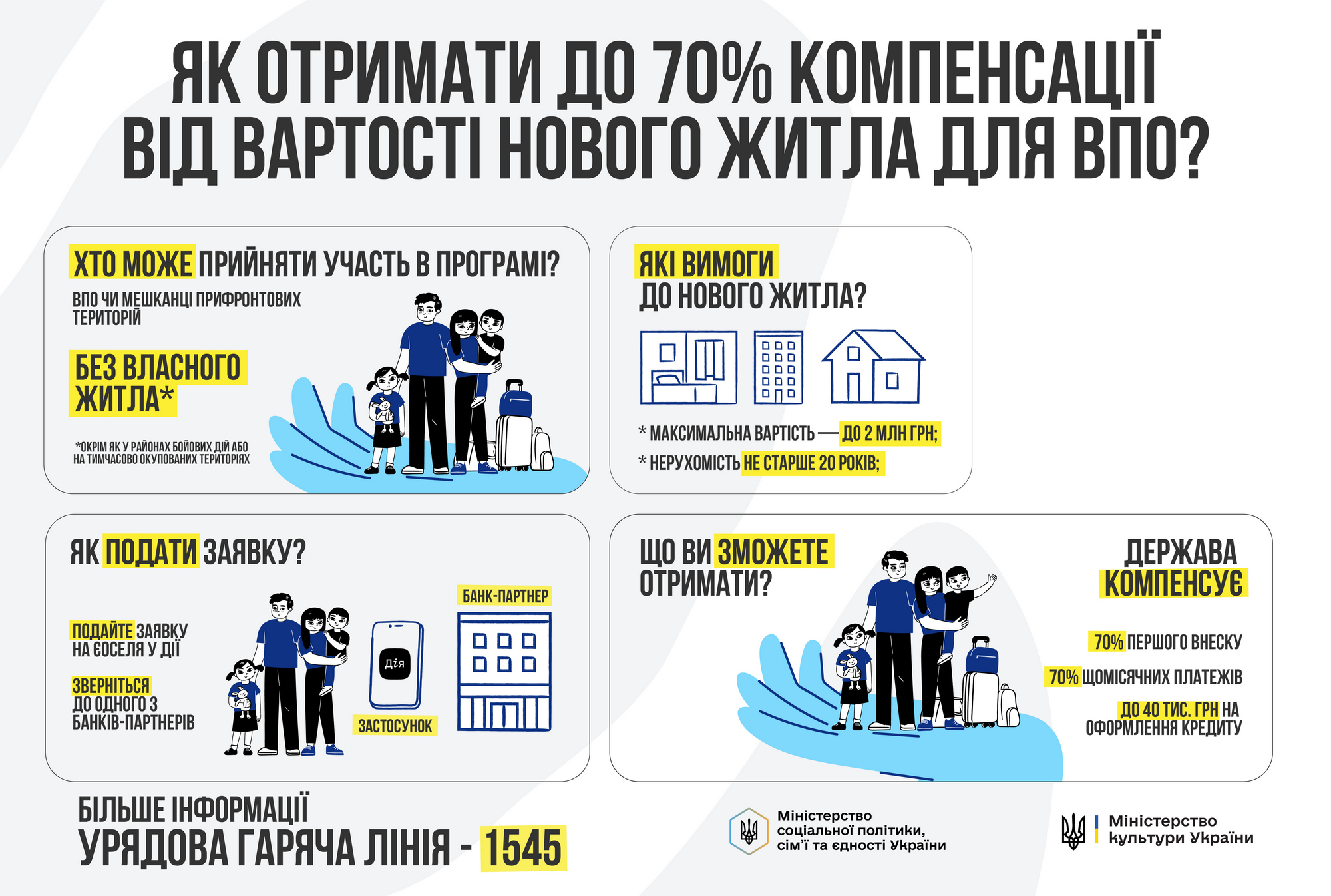 Як отримати до 70% компенсації від вартості нового житла для ВПО
