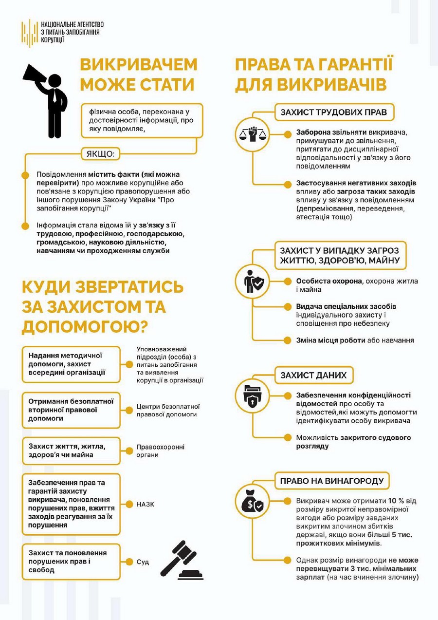 Про викривачів