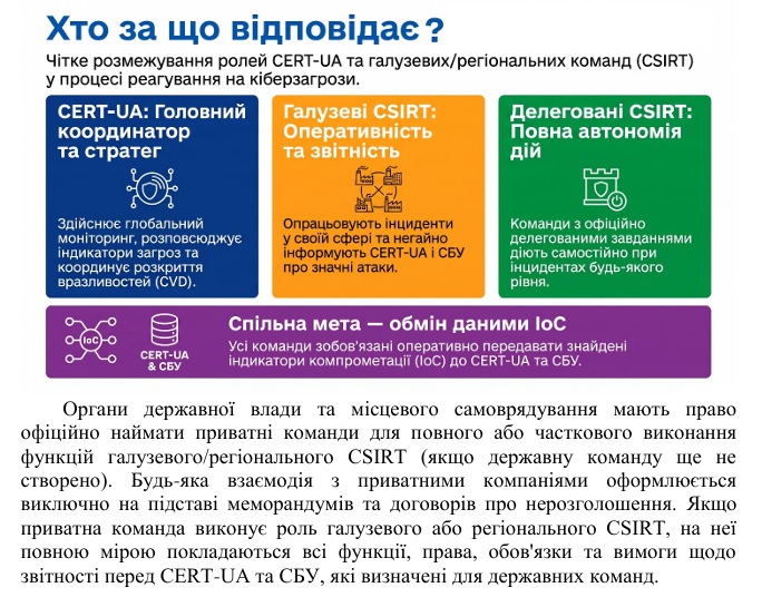 Чітке розмежування ролей CERT-UA