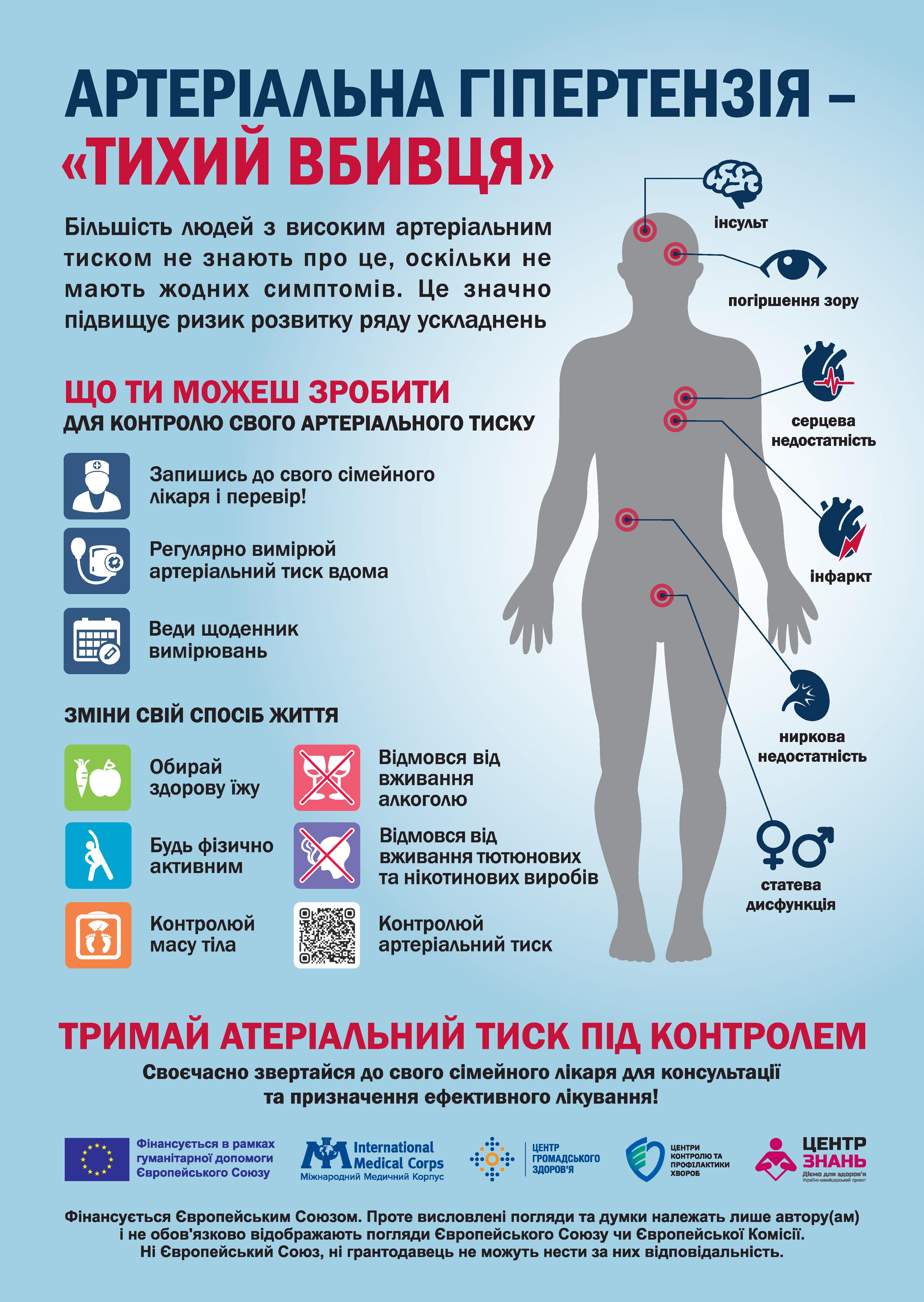 Артеріальна гіпертензія - "тихий вбивця"