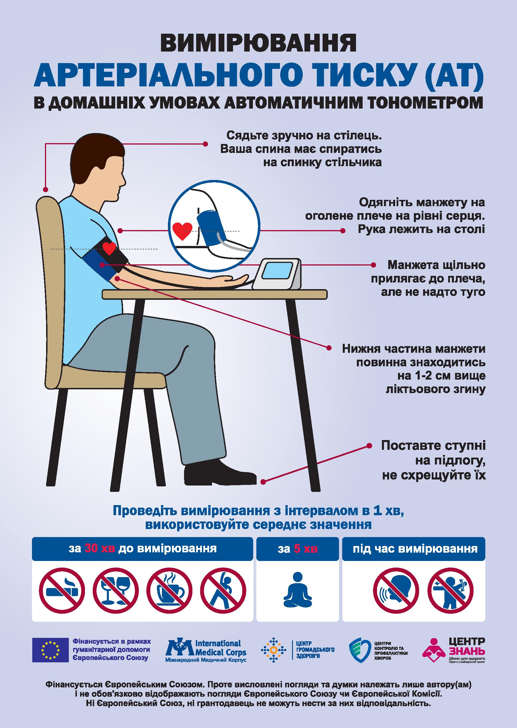 Вимірювання артеріального тиску в домашніх умовах