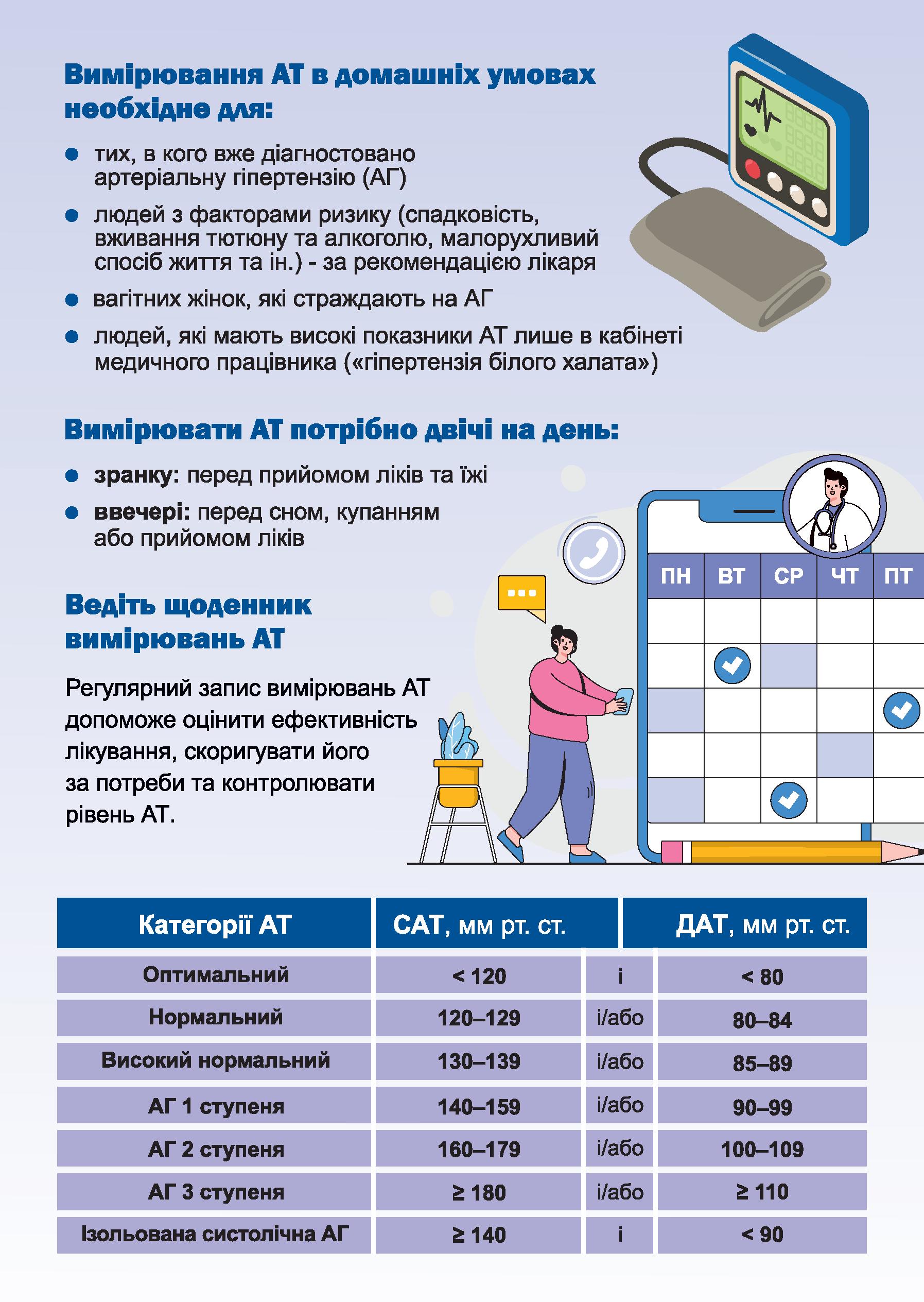 Вимірювання артеріального тиску в домашніх умовах