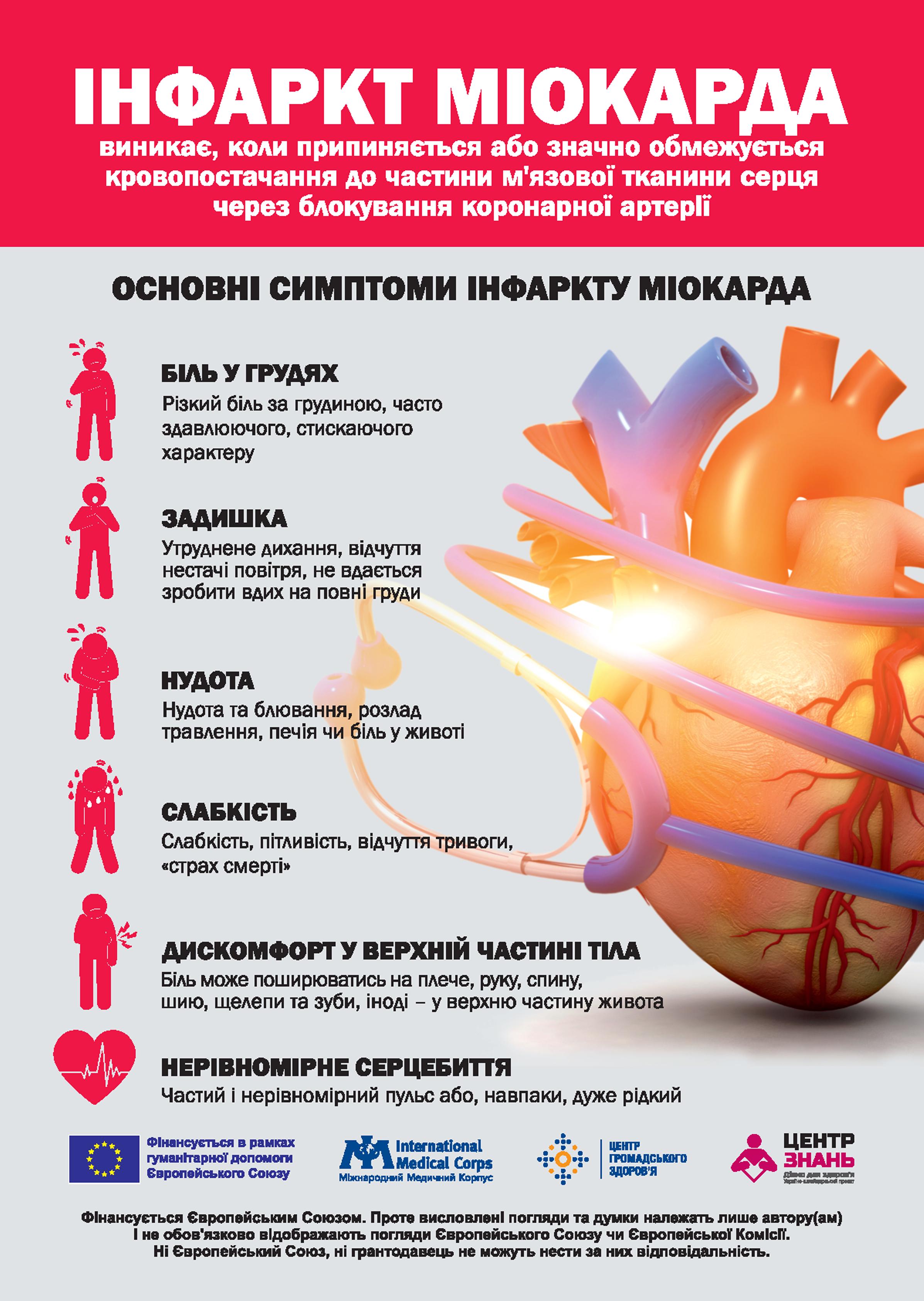 Основні симптоми інфаркту міокарда