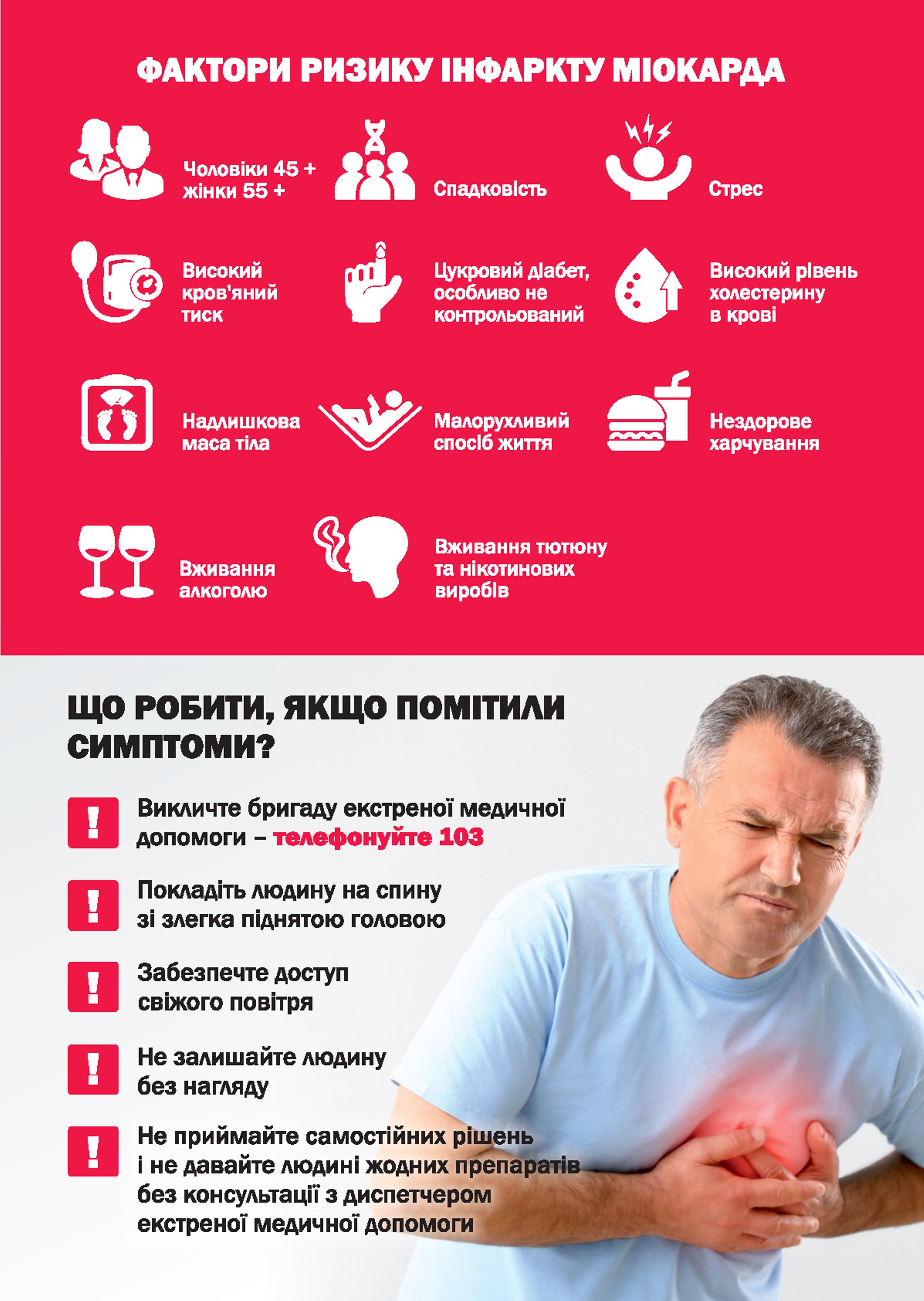 Фактори ризику інфаркту міокарда