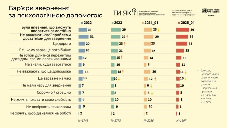 10 жовтня - день ментального здоров'я
