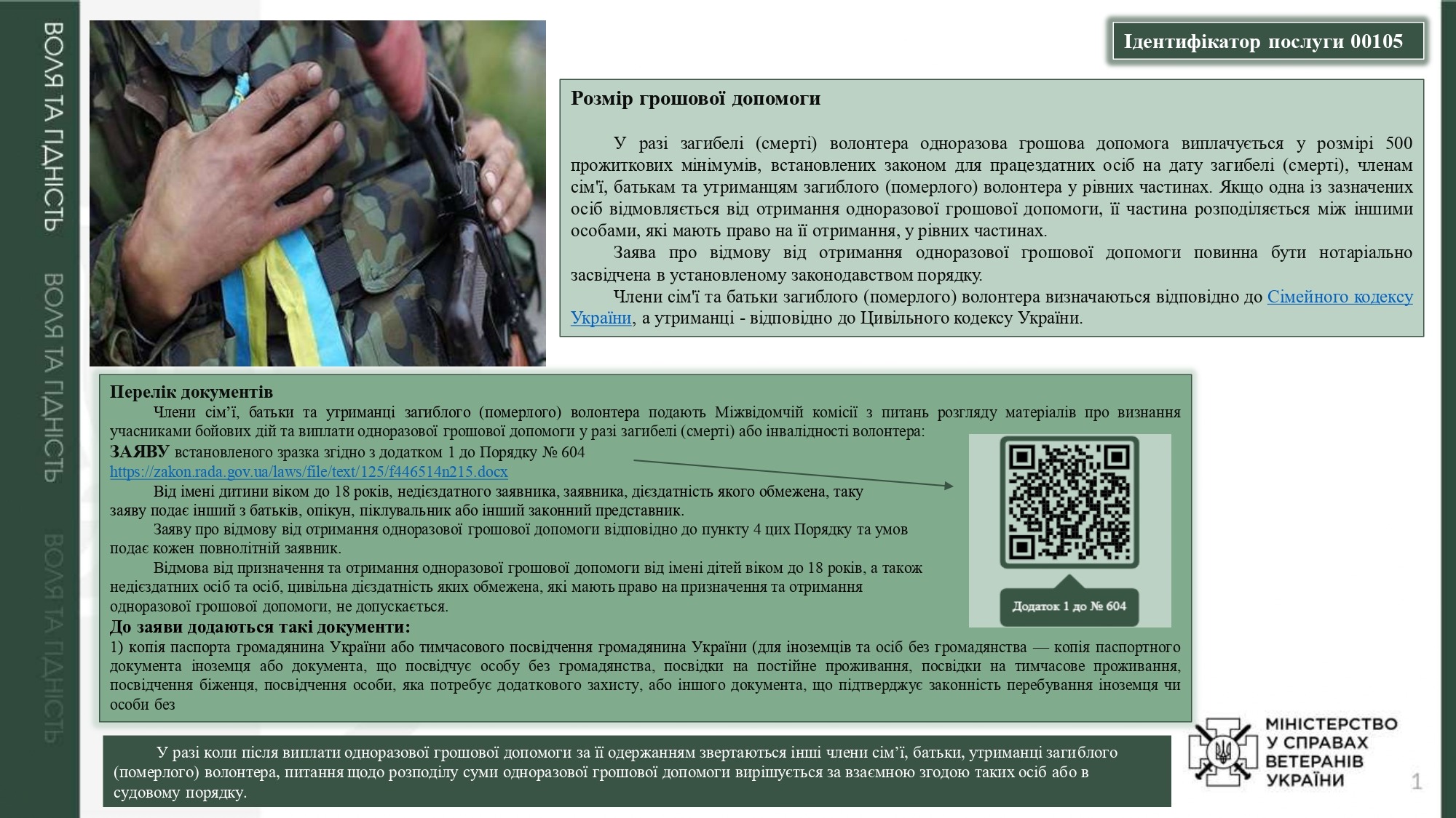 адміністративні послуги, суб’єктом надання яких є мінветеранів