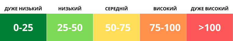 Індекс якості повітря