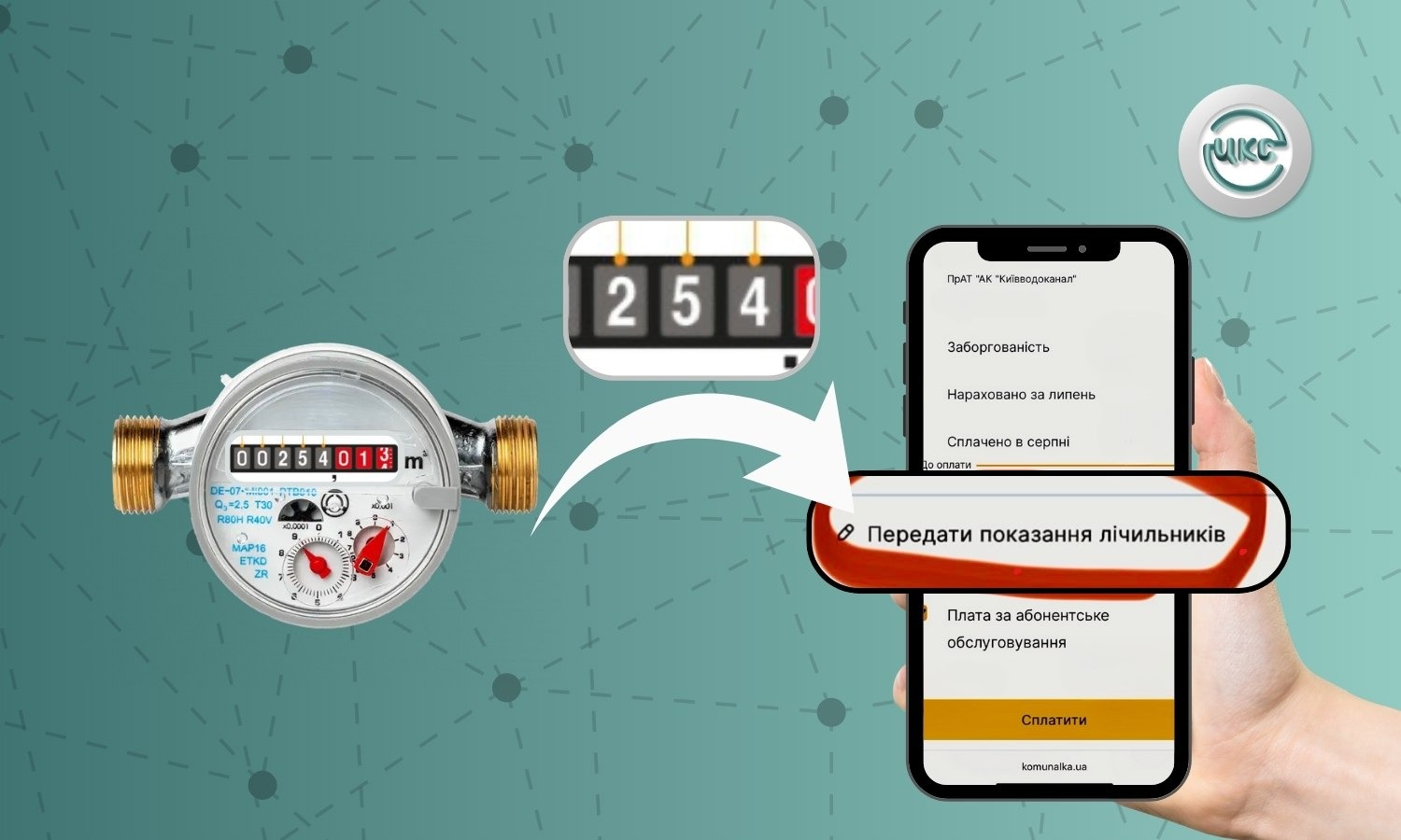 На зображенні лічильник води з показаннями та смартфон у руці. Стрілка вказує на процес передачі даних: з лічильника — у мобільний застосунок. На екрані телефону виділена опція «Передати показання лічильників». Банер ілюструє зручний спосіб онлайн-передачі показань водомірів для споживачів «Київводоканалу».