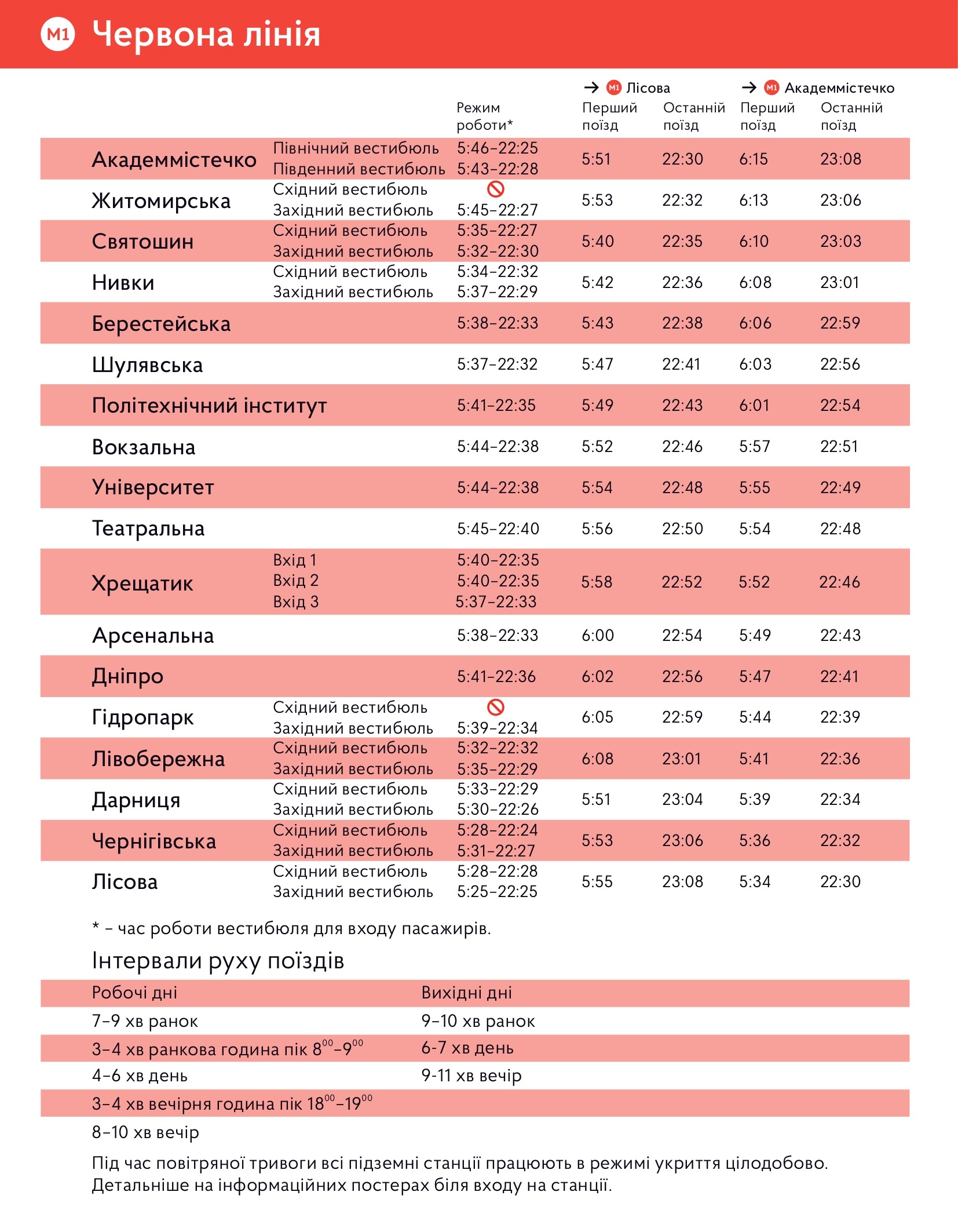 Інфографіка з розкладом роботи станцій на червоній лінії метро та інтервали руху поїздів