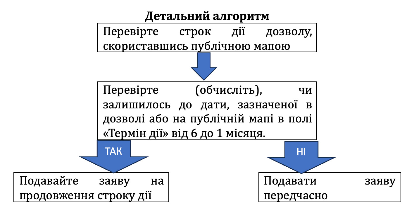 запитання та відповіді