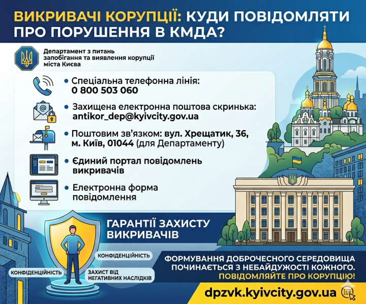Викривачі корупції: куди повідомляти про можливі порушення в КМДА?