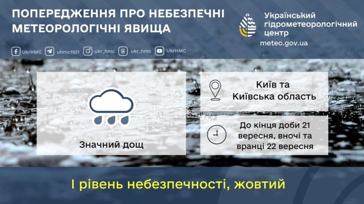 До кінця доби 21 вересня, вночі та вранці 22 вересня в Києві очікуються значні дощі
