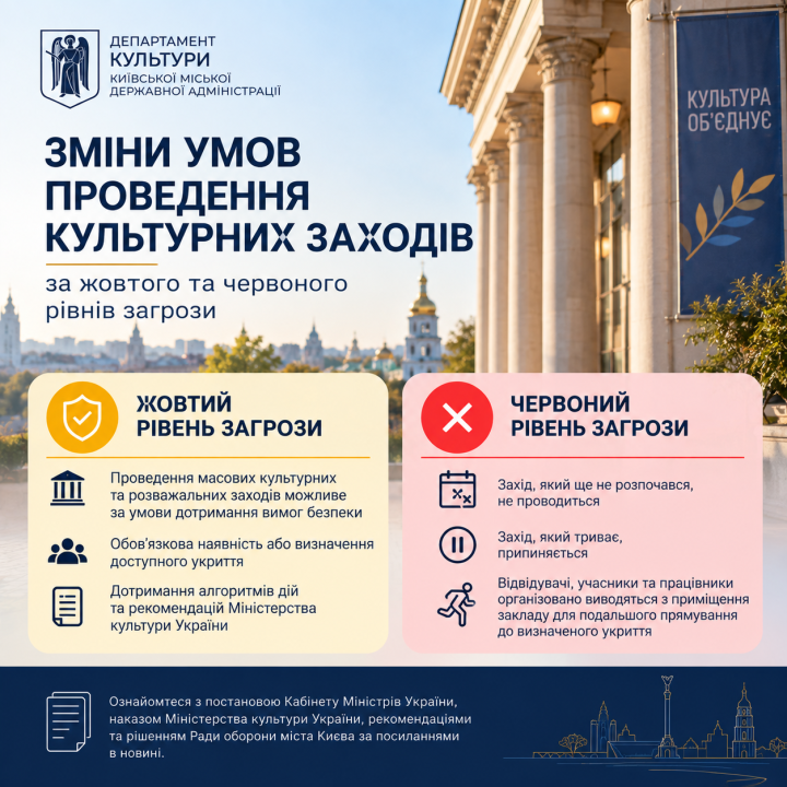 Департамент культури інформує про зміни умов проведення культурних заходів за жовтого та червоного рівнів загрози.