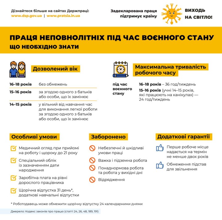Що необхідно знати про працю неповнолітніх під час воєнного стану: роз'яснення Держпраці (+інфографіка)