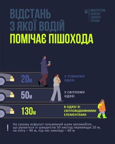 У темряві важливо бути помітними на дорозі – дорослим і дітям