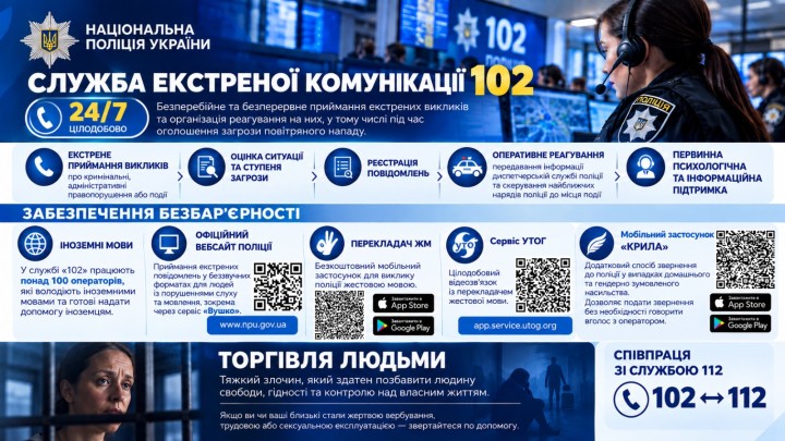 Дбаємо про безпеку: працівники ключових гарячих ліній України пройшли спеціалізоване навчання та готові до реагування